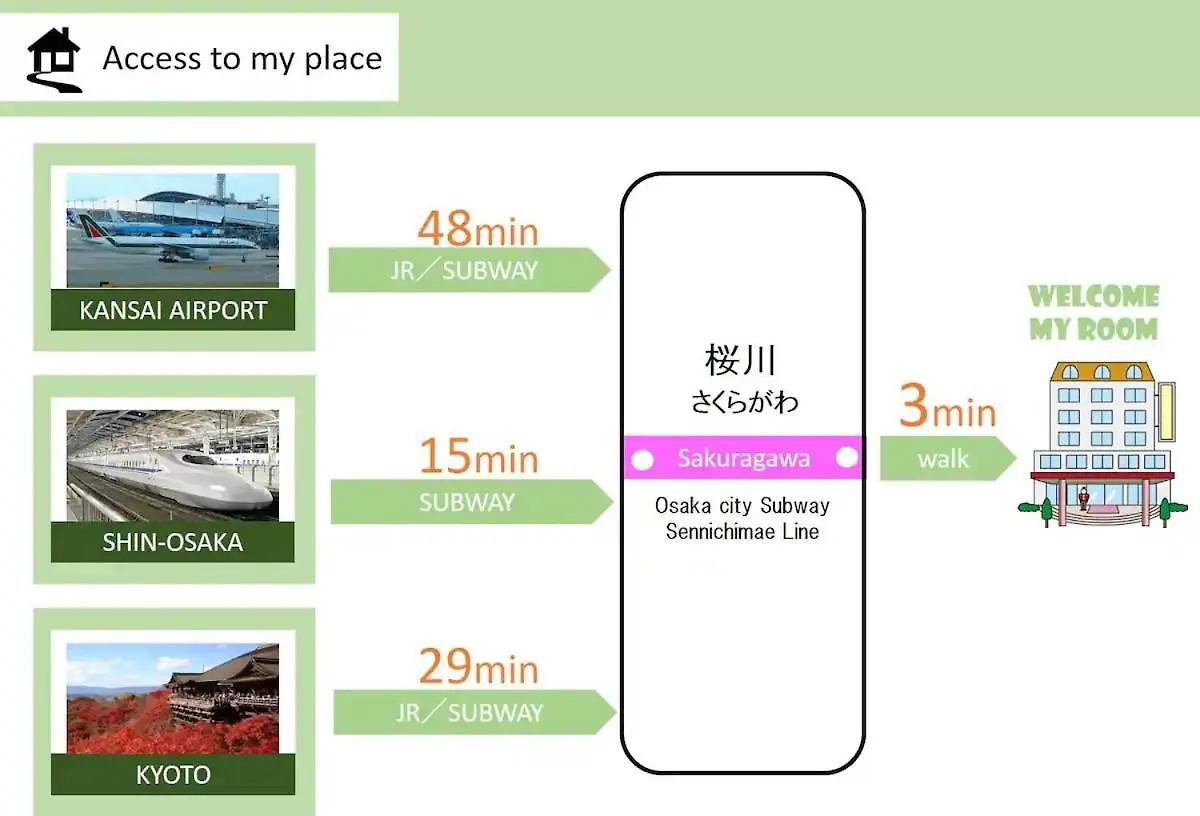 Suiteroom Hana 大阪市 アパート